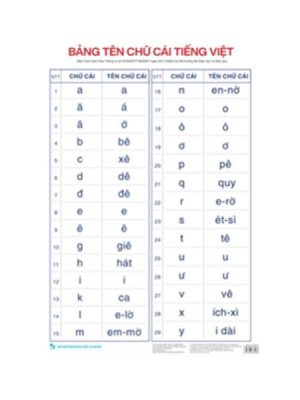 Bảng tên chữ cái tiếng Việt